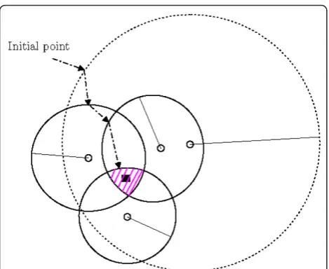 Figure 3 Intersection of three discs that contains the position of a target, assuming no noise in measurements