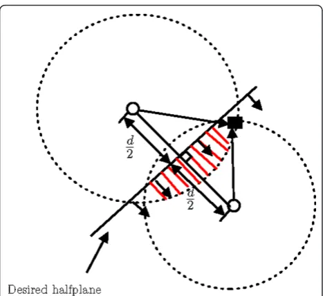 Figure 5 A network consists of two reference nodesIntersection of two discs centred at reference nodes and onehalfplane determines the position of target.
