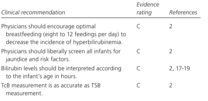 Table 1. Recommendations for Prevention of Neonatal Hyperbilirubinemia