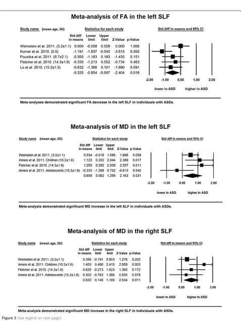 Figure 3 (See legend on next page.)