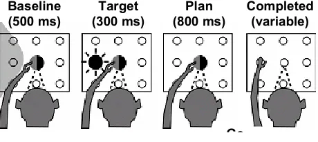 Figure 2-1 Center-out reach task 