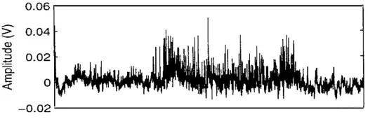 Figure 2-2 Trace of neural activities from a neuron in PRR 
