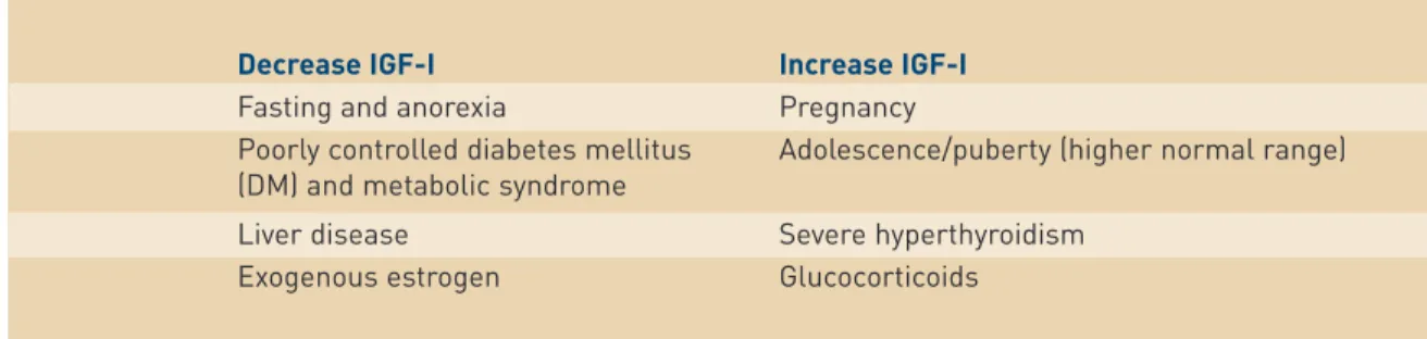 Table 1   Conditions influencing Serum IGF-I Concentration