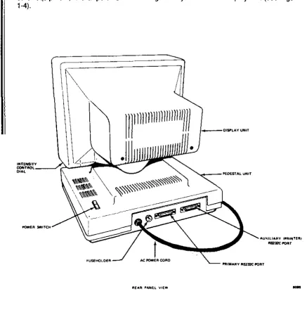 Figure 1~4. Terminal, Rear View 
