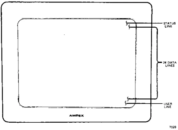 Figure 1-5. Terminal, Display Areas 