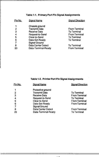Table 1·1. Primary Port Pin Signal Assignments 