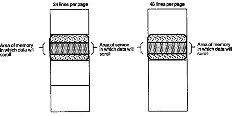 Figure 3-6. Scrolling Region 