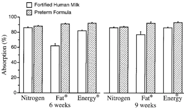 TABLE 4.Milk and Nutrient Intakes