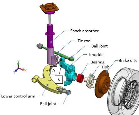 Figure 11. Boundary conditions for fatigue life analysis.