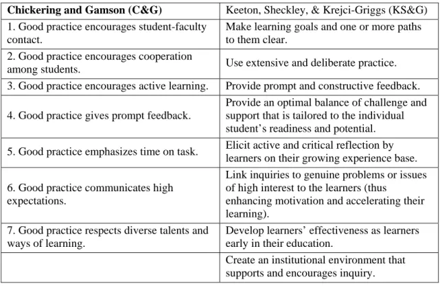 Table 1. Principles from C&amp;G and from KS&amp;G 