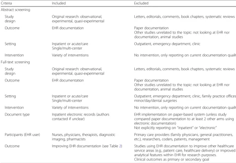 Table 1 Inclusion and exclusion criteria for abstract and full-text screening stages of the systematic review