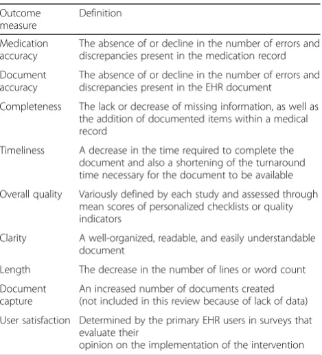 Table 2 Measures for “improved inpatient EHR documentation”and their definitions