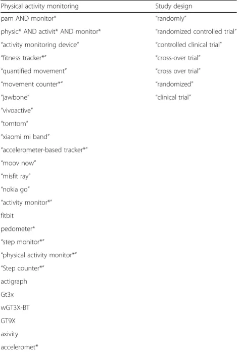 Table 1 Search matrix for electronic searches