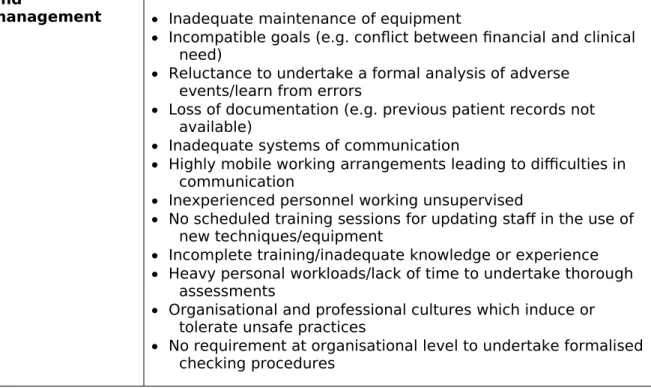 Table 3.  Human Factors recognised by NAP 5 are described in Table 2.