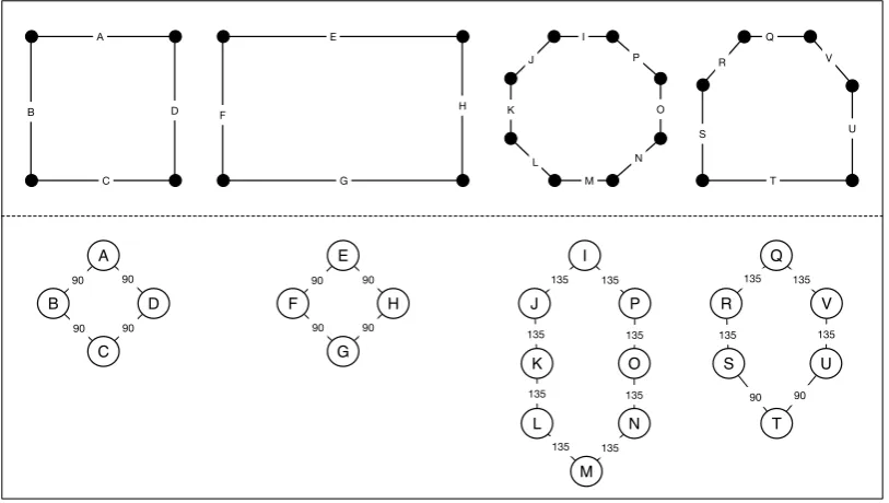 Table 2.1: Set partitions computed according to arc angle values for shapes in Figure 2.6