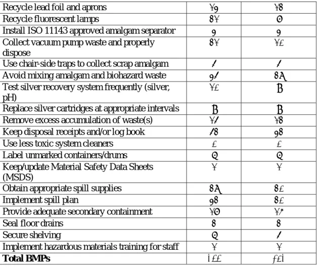 Table 7: Customer Survey Responses 