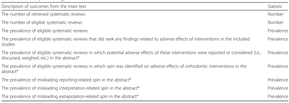 Table 5 Summary of findings