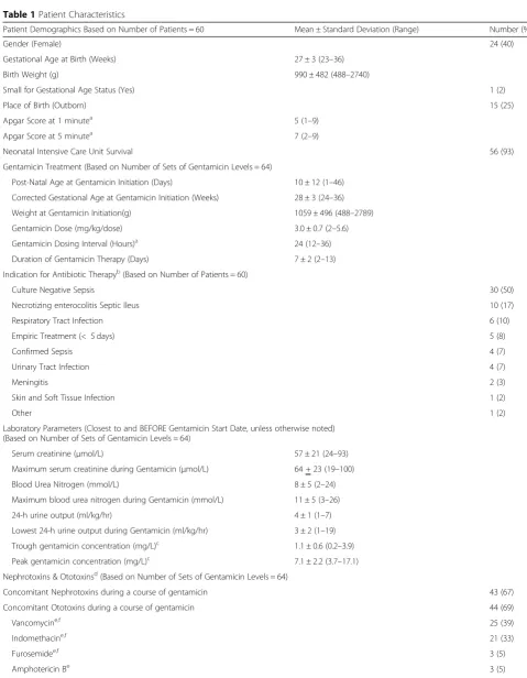 Table 1 Patient Characteristics
