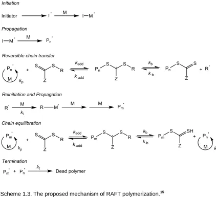 Figure 1.1. R groups of RAFT CTAs. Fragmentation rates decrease from top left to 