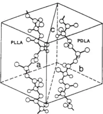 Figure 1.6. Crystal structure of PLA stereocomplexation.33