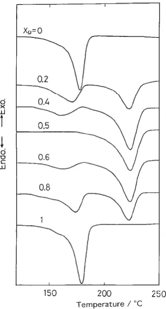 Figure 1.7. DSC thermograms of PLLA/PDLA blends with different compositions of 