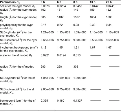Table 2.5. Definitions of the parameters Kn and their values in the Cylinder Polyradius 