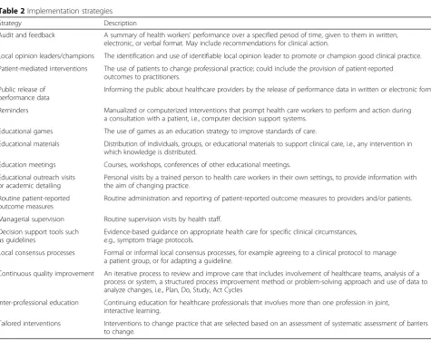 Table 1 Components of implementation interventions