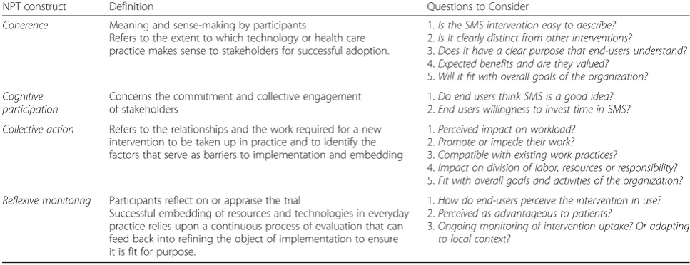 Table 4 NPT analysis for evaluation of implementation of SMS in the cancer context