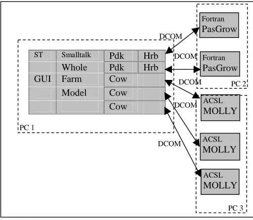 Figure 1: Original system under Windows 