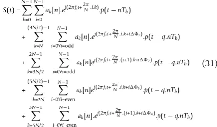 Figure 1.e., K1 = K2, then the total cross-correlation between jthuser in orthogonal group 1 and all the users in group 2