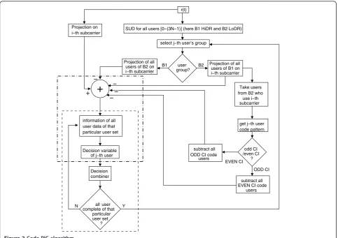 Figure 2 Code-PIC algorithm.