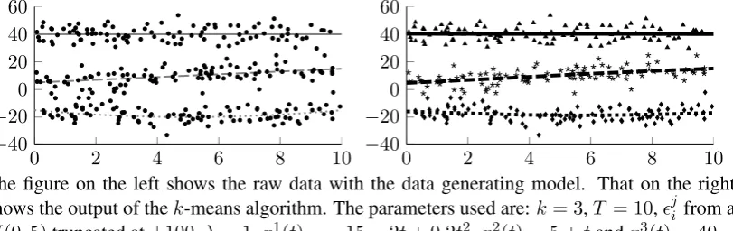 Figure 3.1: Smoothed data association trajectory results for the k-means method.