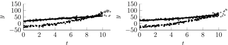 Figure 3.2: Monte Carlo convergence results.