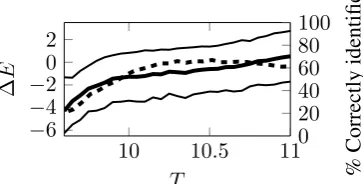 Figure 3.4: Energy differences in the k-means method.