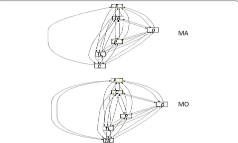 Fig. 9 Statistical probability maps reporting the comparison of bold signal changes in migraine with aura vs migraine without aura sub groupsduring 2 cps spatial frequency visual stimulation