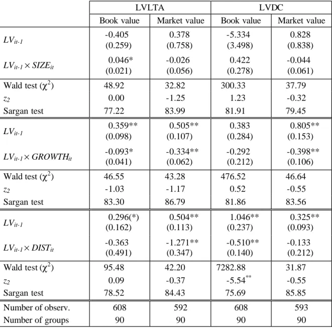 Table 4: Firm-specific adjustment factors  
