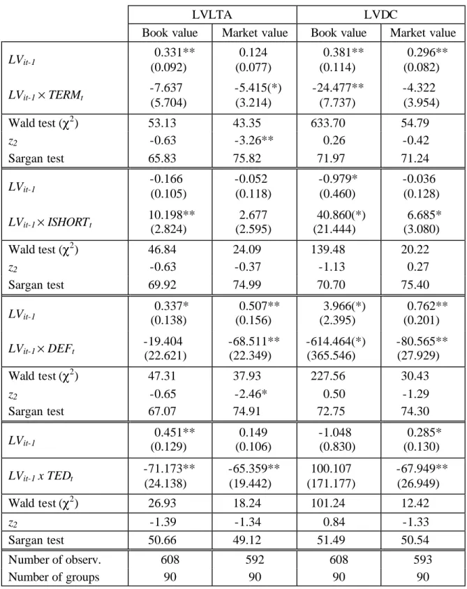 Table 5: Macroeconomic adjustment factors  