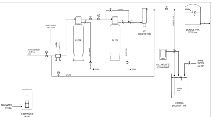 Figure 1:  Example of a process flow diagram 