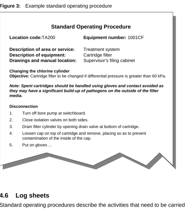 Figure 3:  Example standard operating procedure 