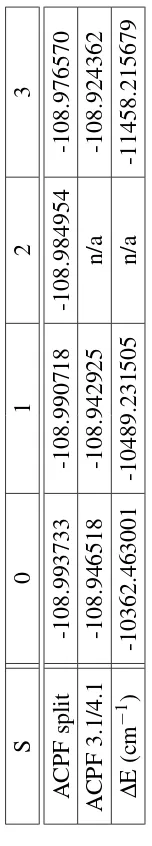 Table 4.14: Comparison of baseline split ACPF and 3.1/4.1 orbital isolated ACPF energies