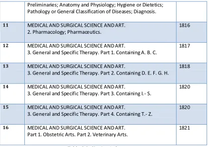Table 2.2: Citation Index 