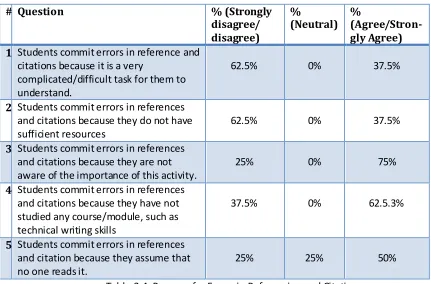 Table 3.4: Reasons for Errors in Referencing and Citations 