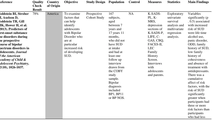 Table 1:2 