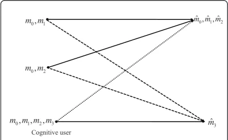 Figure 1 Graphic representation for MA-CIFC.