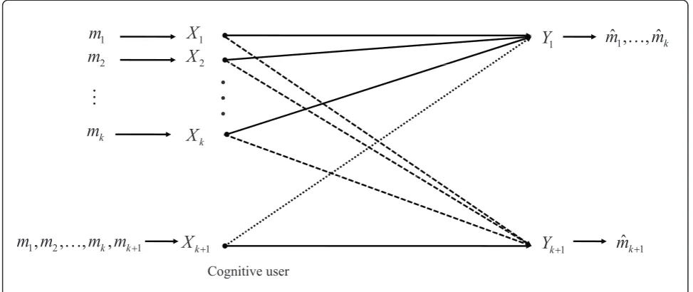 Figure 3 Graphic representation for the MA-CIFN.