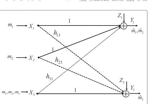 Figure 4 Gaussian MA-CIFC.