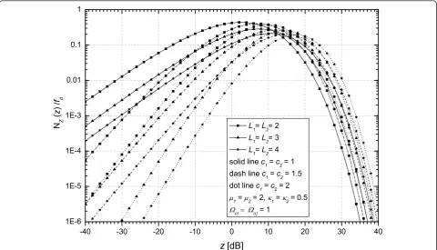 Figure 2 Normalized average LCR of our macrodiversity structure for various values of fading severity parameters � and μ.