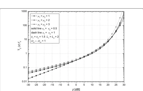 Figure 3 Normalized average AFD of our macrodiversity structure for various values of shadowing severity levels and diversity order