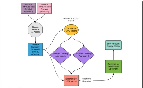 Fig. 1 Diagram of the layout of the study