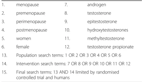 Table 1 Search terms used to identify relevant studies inelectronic databases